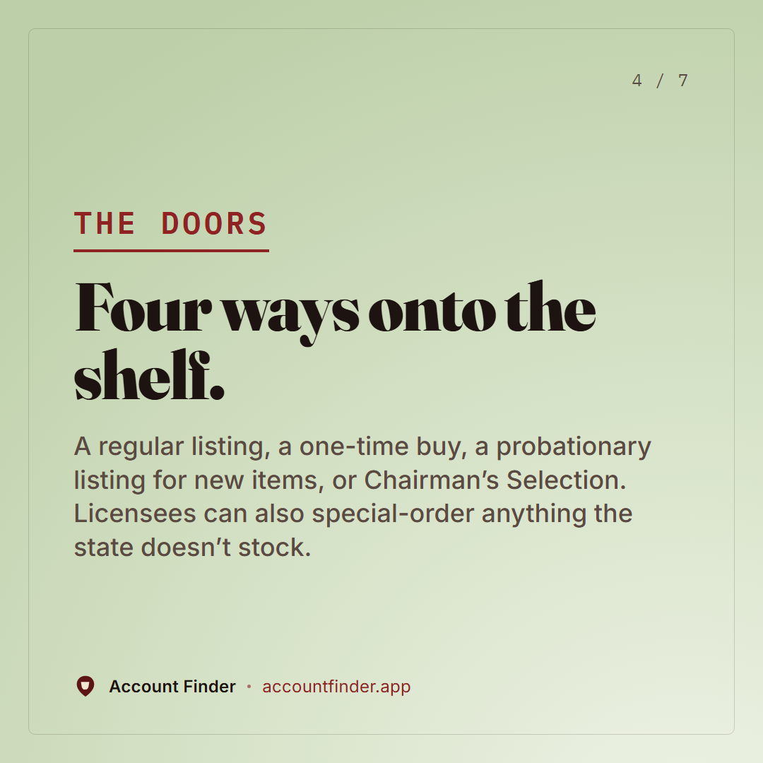 In Pennsylvania, one buyer runs the shelves - field-guide card